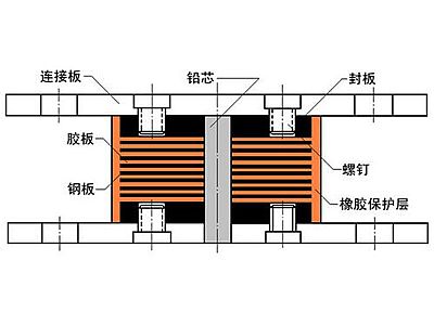 平桂区抗震支座施工-普通板式橡胶支座厂家